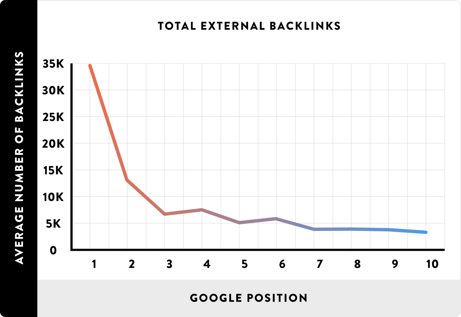 more high quality backlinks