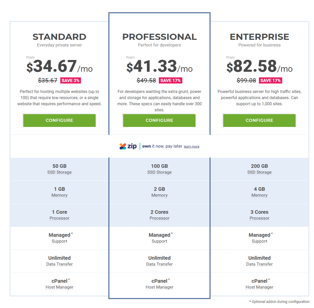 crazydomains linux vps