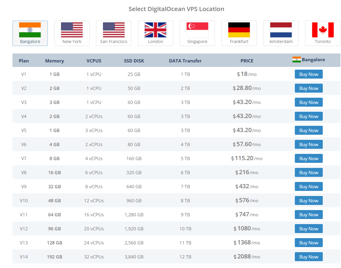 milesweb linux vps hosting