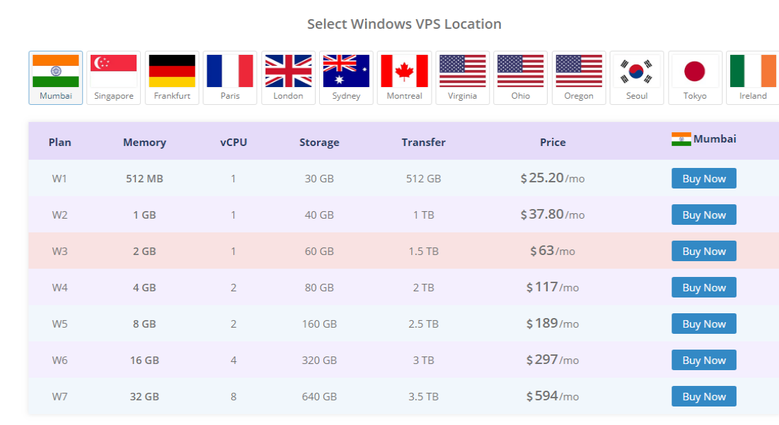 milesweb windows vps hosting